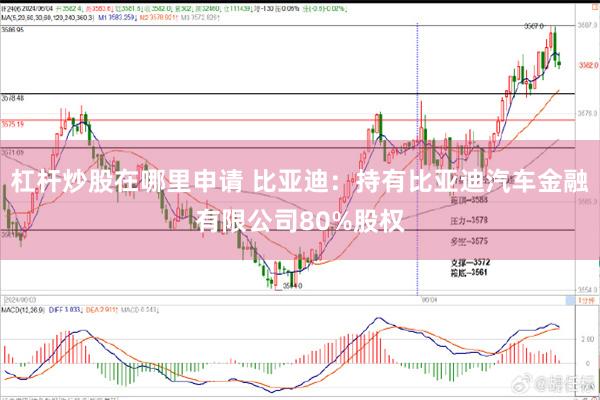 杠杆炒股在哪里申请 比亚迪：持有比亚迪汽车金融有限公司80%股权