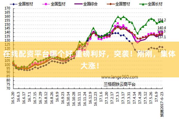 在线配资平台哪个好 重磅利好，突袭！刚刚，集体大涨！
