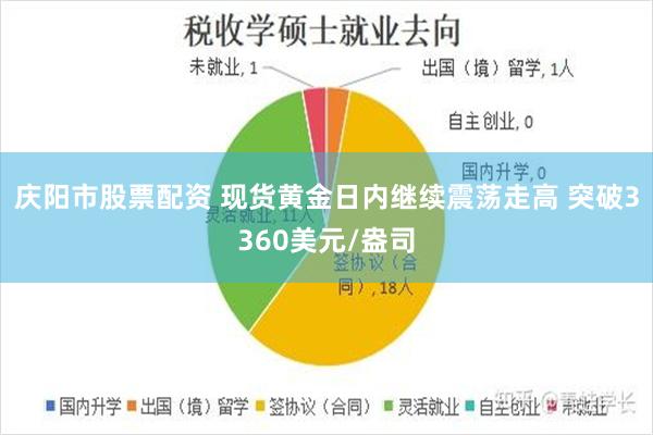 庆阳市股票配资 现货黄金日内继续震荡走高 突破3360美元/盎司
